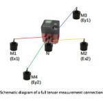Integrated Geophysical Resistivity & IP Node Underground Mineral Exploration