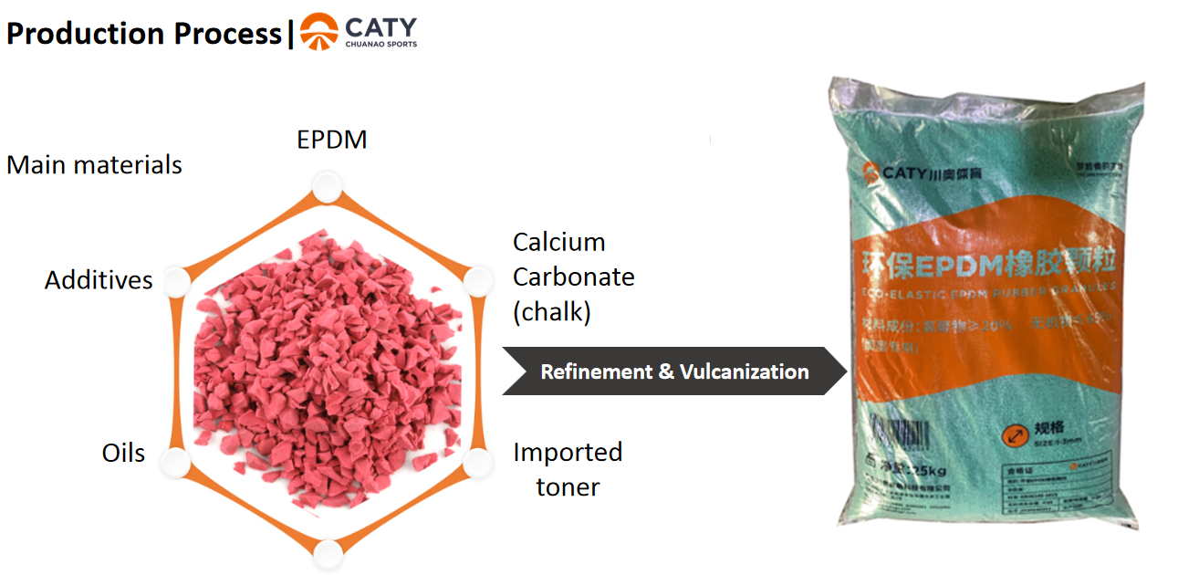Iaaf Polyurethane Athletic Track and Field Materials EPDM Granules for School Playground