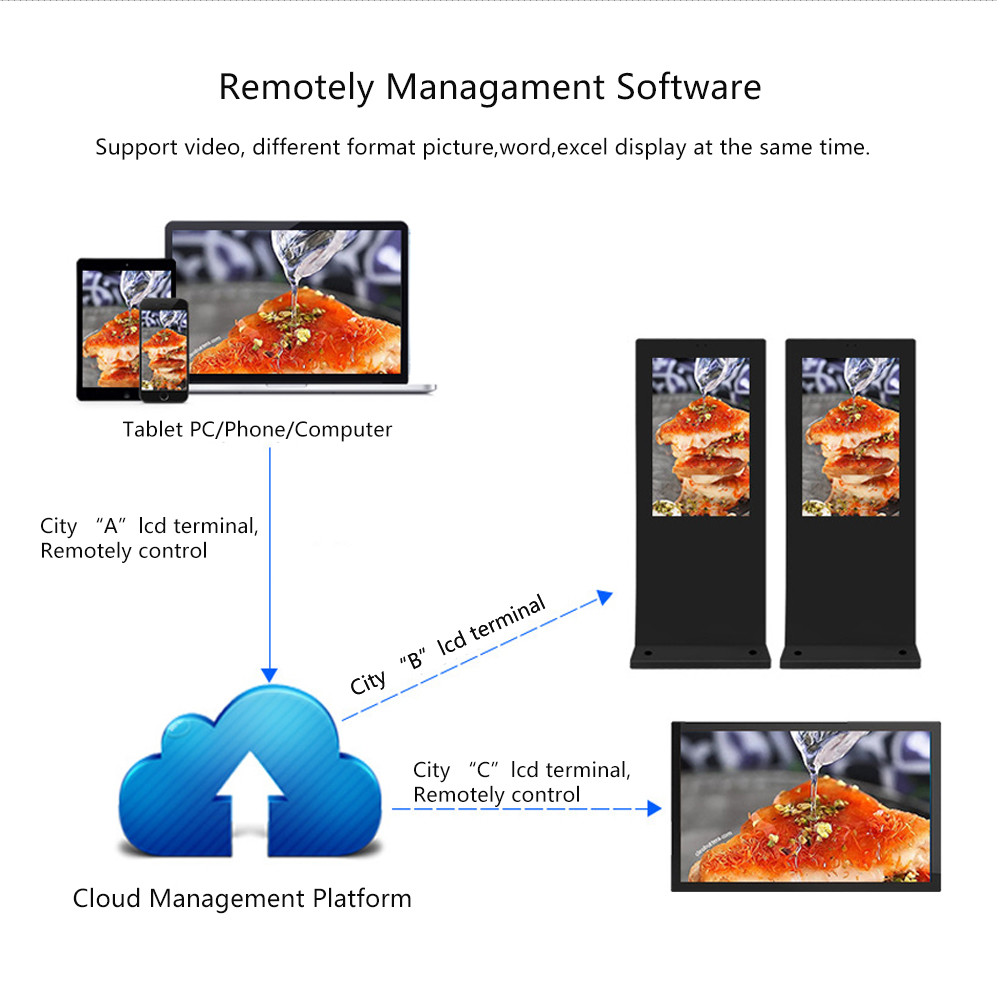 1920x1080P FHD Resolution Floor Standing Lcd Digital Signage Display With 500cd/M2 Brightness