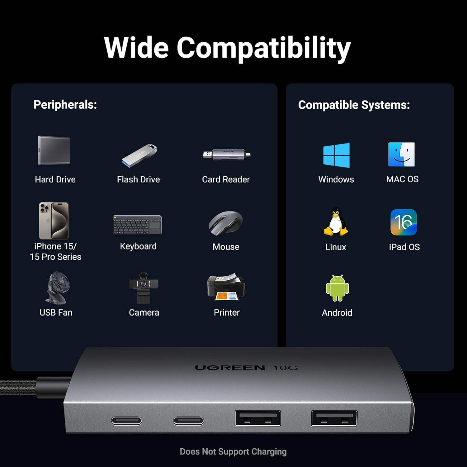USB C Hub 10Gbps, 4 Ports USB 3.2 HUB with 2 USB-C 3.2 and 2 USB-A 3.2, USB Port Extender for MacBook