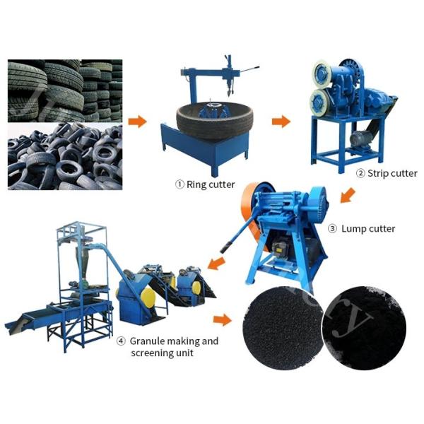 Rubber Powder Production Line/Waste Tyre Recycling Machine