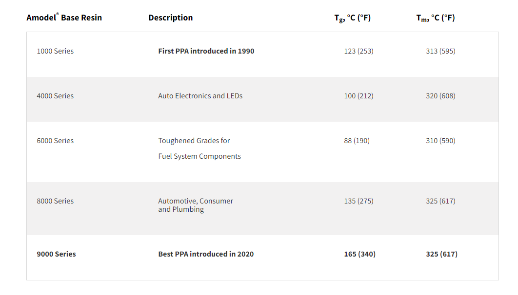 GF40 DW-1140 Amodel Solvay , Heat Resistance PPA Polyphthalamide Resin 40% Glass