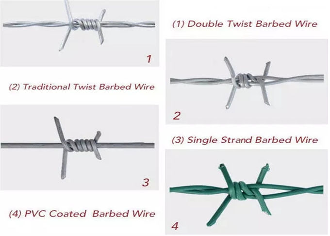 Decorative 2.8mm Electric Fence Razor Barbed Wire CBT-10 Galvanized