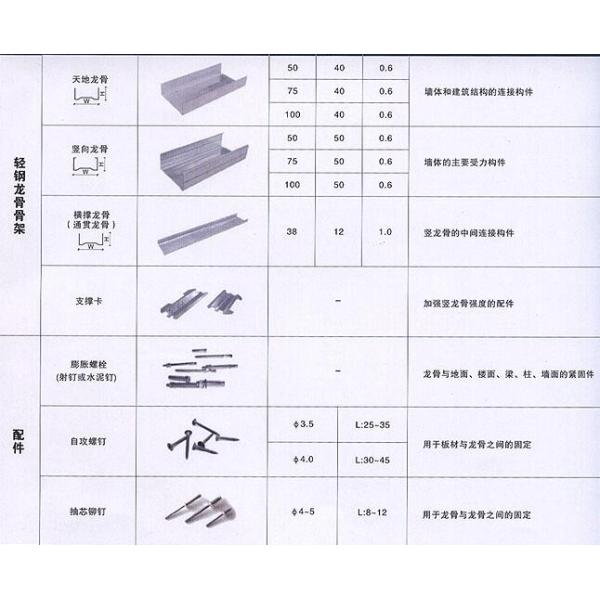 C Stud and U track roll forming machine CU metal stud partition suspended ceiling machine