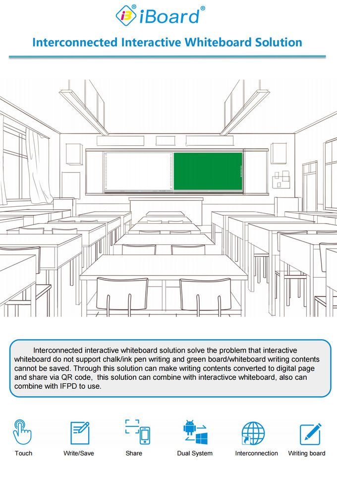 Intelligent Blackboard With Document Camera Dual System For Interactive Teaching