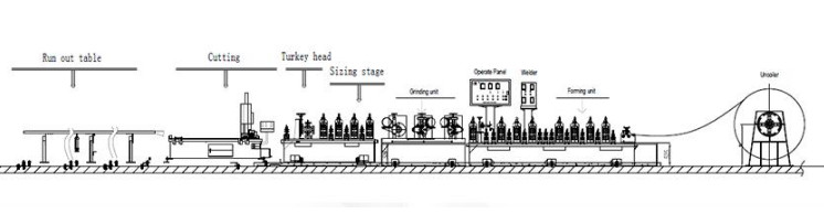 Thickness 0.4-2.5mm 38-114mm Stainless Steel Tube Mill Various Shapes