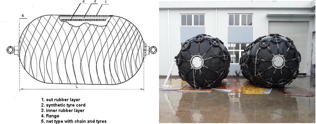 Pneumatic Marine YOKOHAMA Rubber Fender