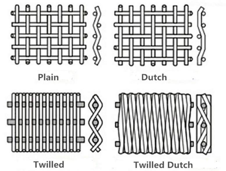 1.5m Width Plain Weave Ss Wire Mesh For Petroleum Chemical Industry