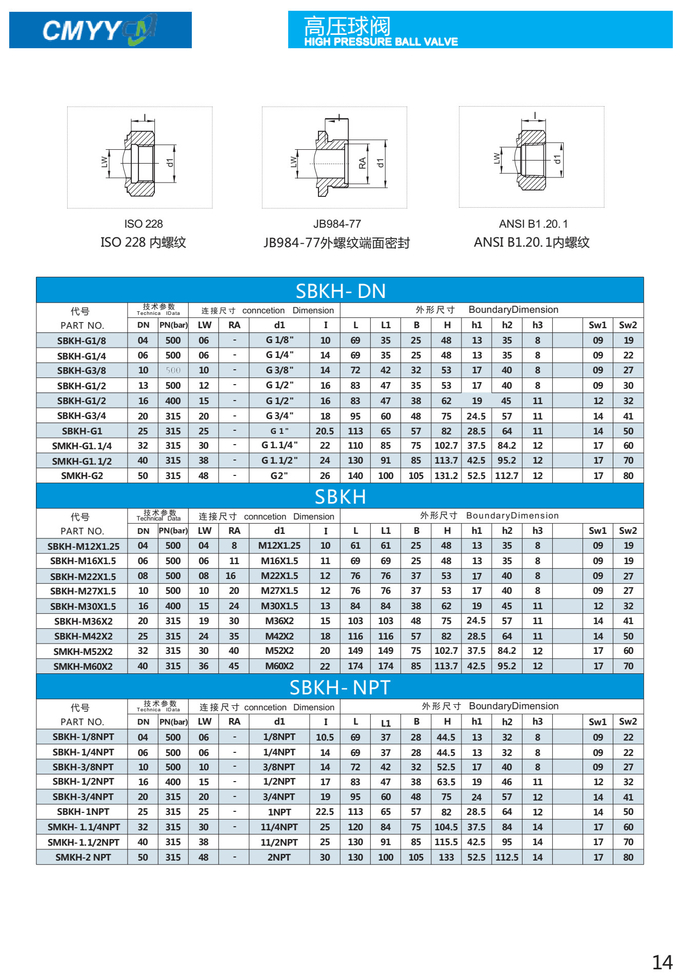 High Pressure Hydraulic Ball Valve 2 Way 2 Position Straight Type for Oil Medium