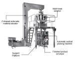 720mm Nitrogen Filling Packing Machine 5bags/min 300g Snack