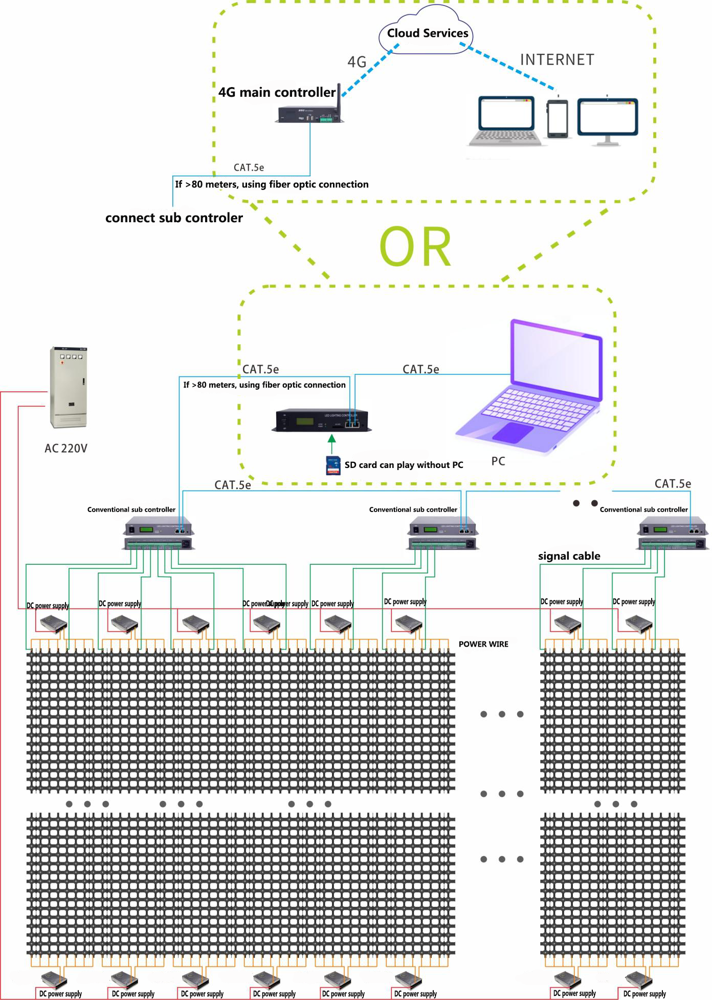 Touchscreen Pixel LED Mesh Screen Creative Customized IP65 for Video Wall