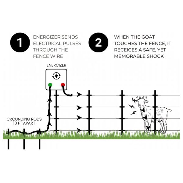 High Voltage Alarm Solar 358 Security Electric Wire Fence Anti Climb Equipment System