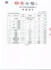 Foshan Benbow Sanitary Products Co., Ltd. Certifications