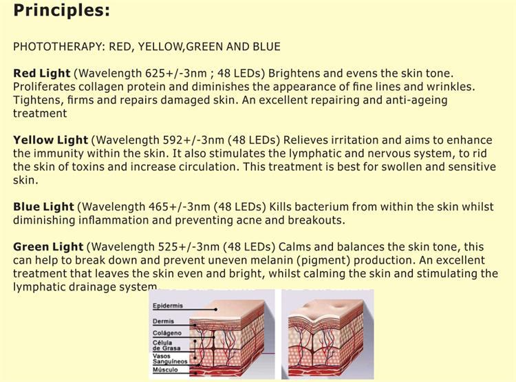 Acne Treatment Facial Beauty Device , LED Light Therapy Device Blue Yellow Red
