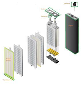 Wholesale Strong Traction Forklift Battery Parts EV Battery Separator Battery Gauntlet from china suppliers