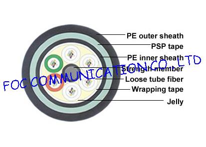 Long distance Metallic Strength Member Outdoor Fiber Optic Cable GYTY53 For