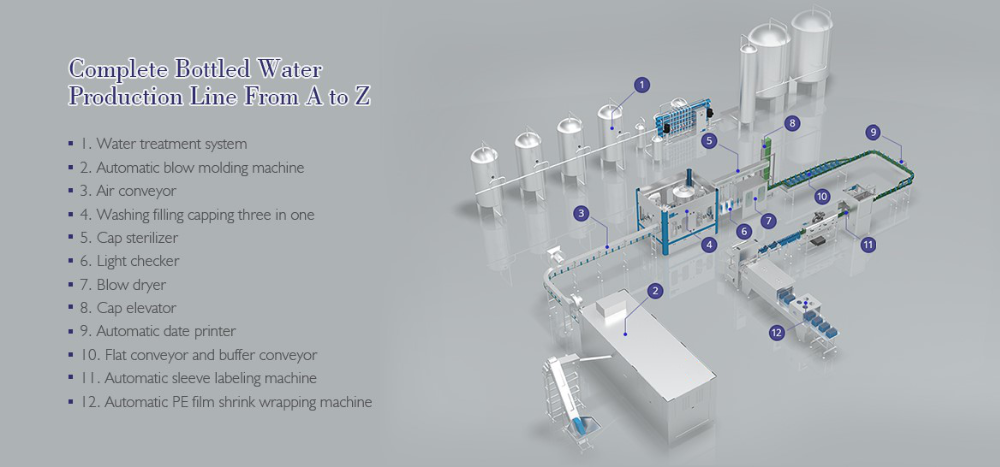 SUS304 4.8kw Mineral Water Filling Machine ISO Washing Capping