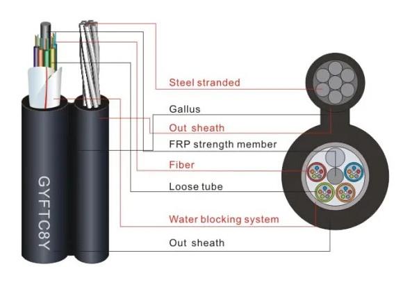 GYFTC8Y Outdoor Optical Fiber Figure 8 Cable Stranded Loose Tube FRP Strength