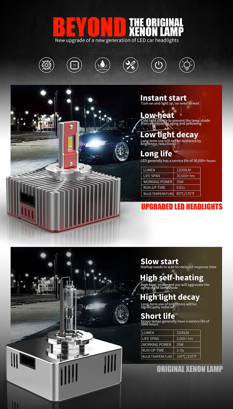 M30 D5 Multicolor LED Headlights Conversion Kit 5000k Color Temperature