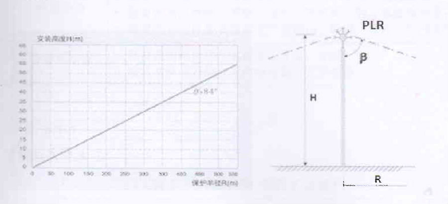 Q235 Steel Lightning Protection System