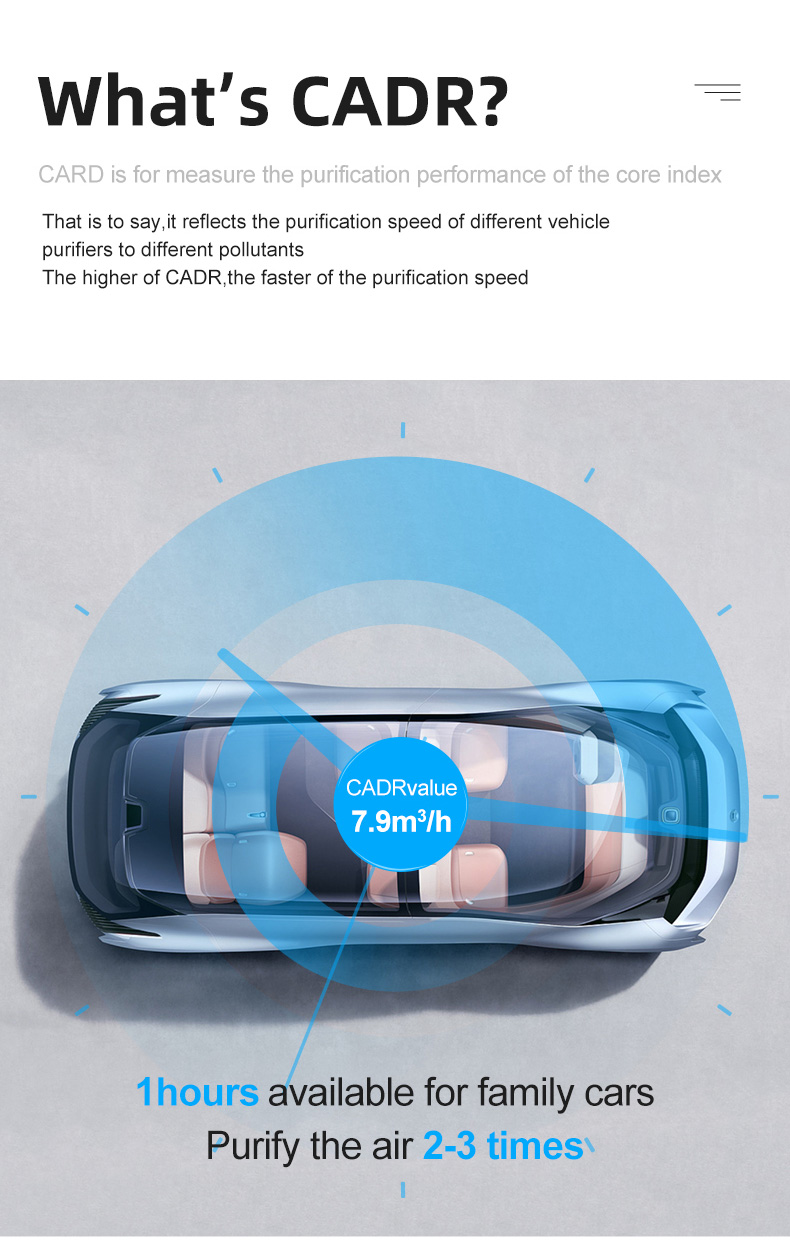 HOMEFISH PM2.5 TVOC Sensor Car Air Purifier With Hepa Filter Gesture Control