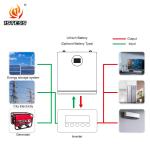 51.2V 300Ah 15.36kwh Lifepo4 Battery For Home Solar Energy Storage System