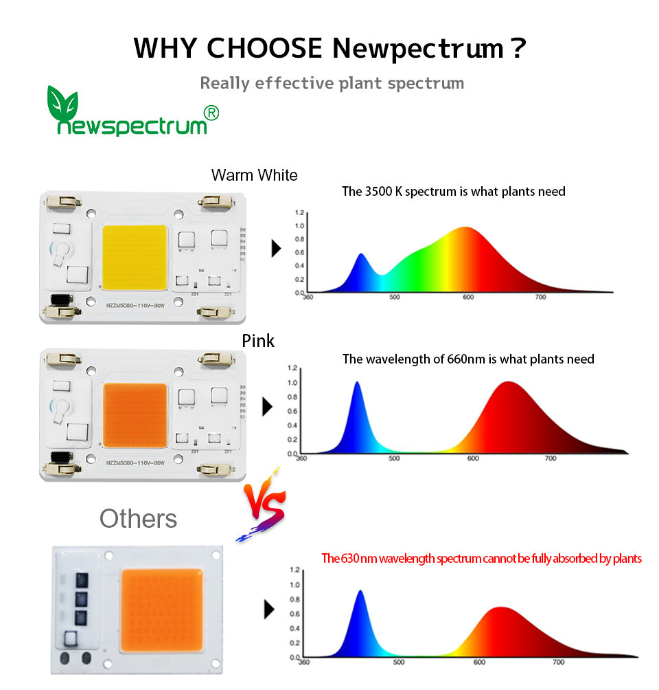 AC110V AC COB LED 80W Full Spectrum Without Soldering Terminal