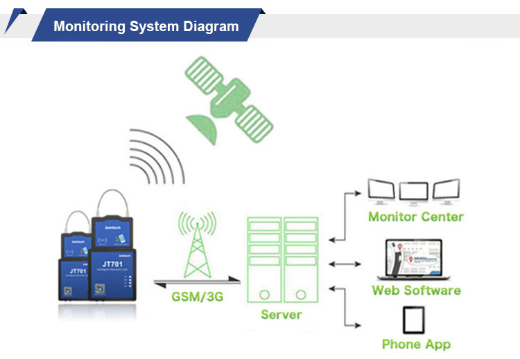 Container Seal Tracking IP67 , 2100Mhz Anti Theft Tracking Device