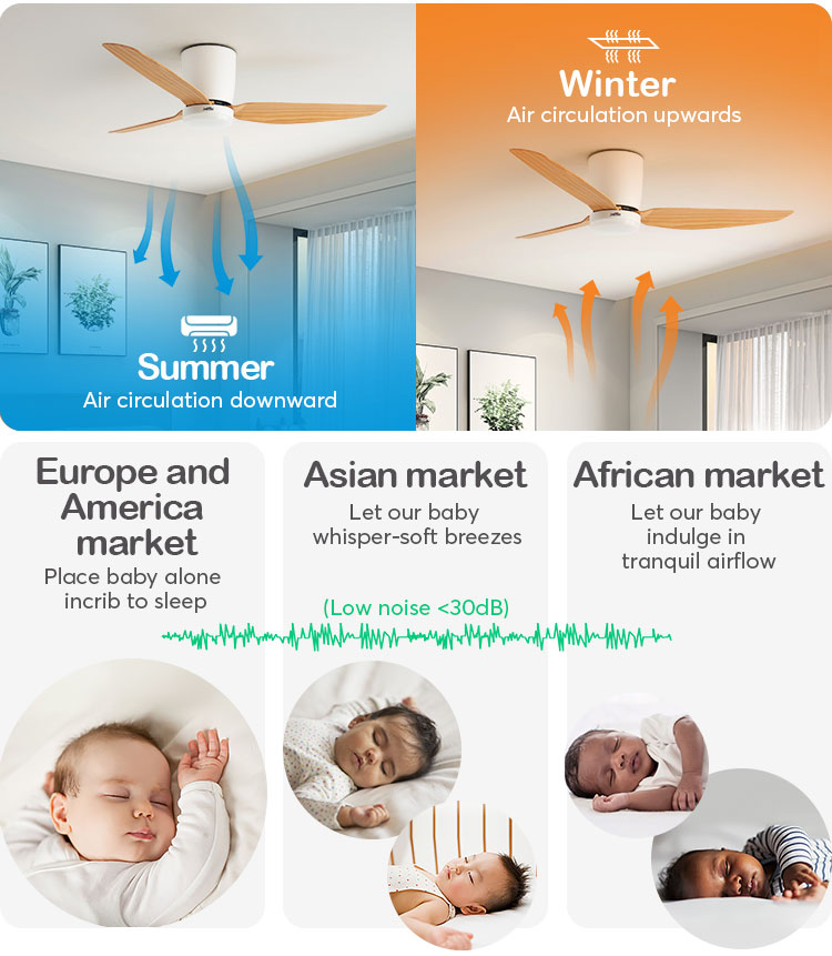 Customizable Lighting 52-inch Flush Mount Ceiling Fan with Remote and 3 Color LED Light
