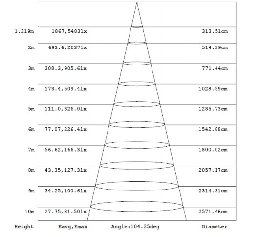 Super bright Meanwell driver indoor industrial high bay lighting 200w Luxeon 3030 chips