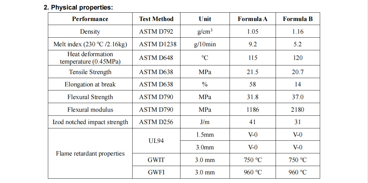 HF-900B Halogen-Free Environmentally Friendly Flame Retardant For Polyolefin