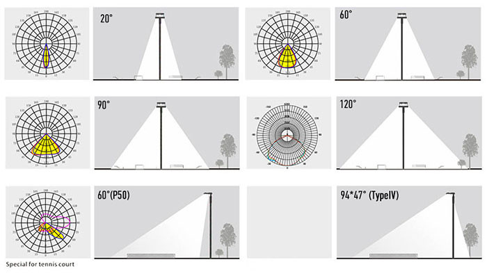 IP65 Exterior Led Flood Lights 150W 5 Years Warranty ROHS Standards