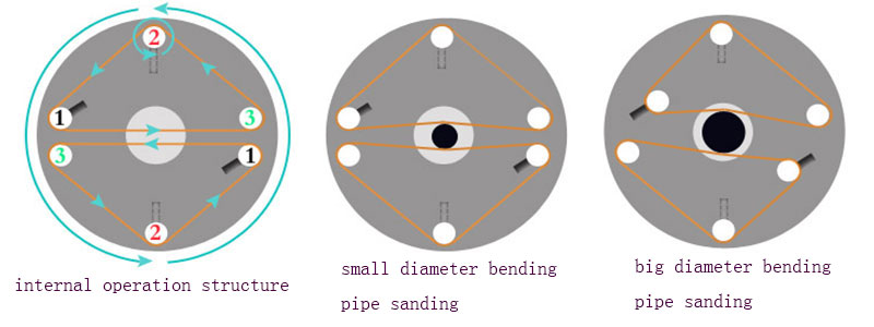 bending pipe belt sanding machine