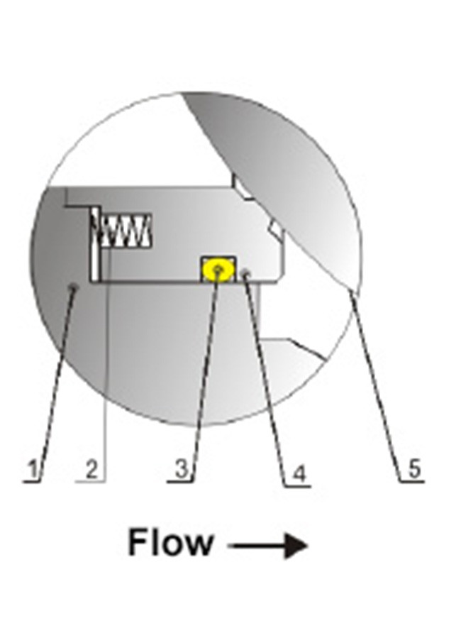 Stainless Steel Instrumentation Control Valves O Type RB Series Diameter Design Small Flow Resistance.