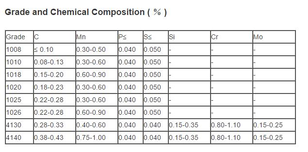 Mechanical Seamless Honed Tube Hydraulic Cylinder Alloy Steel Astm A519