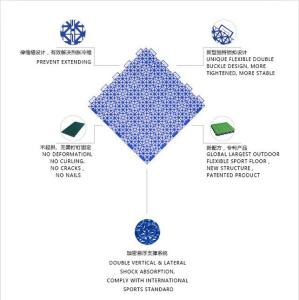 Wholesale Anti Extension Pp Interlocking Flooring Anti Slip For Kids Playground from china suppliers