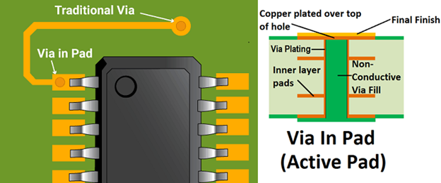 8 Layer HDI PCB Board