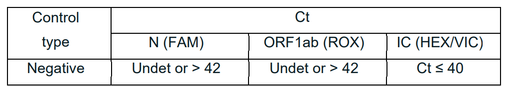 95% Sensitivity Sars-Cov-2 Home Test Kit Oropharyngeal Nasopharyngeal