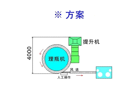 Round Bottle Unscrambler Machine With Rotary Feeding Turntable Table