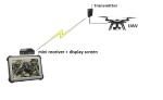 10km Drone Video Link 1080p HDMI 1W Power AES256 300-2700MHz