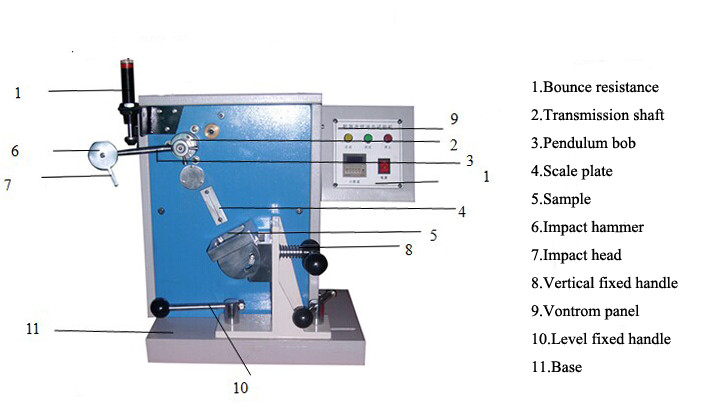 Continuous Impact Tester Footwear Testing Equipment For Heel Stability Performance