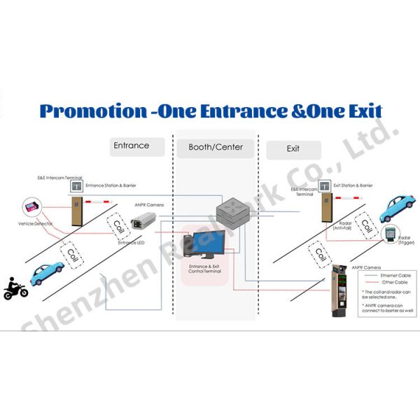 Smart Parking Controller with 0.01Lux LPR Camera For ANPR Parking System