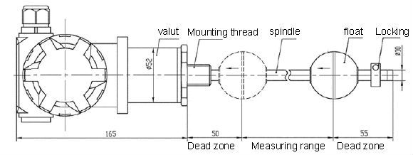 High accuracy Hot Sale telescopic level sensor