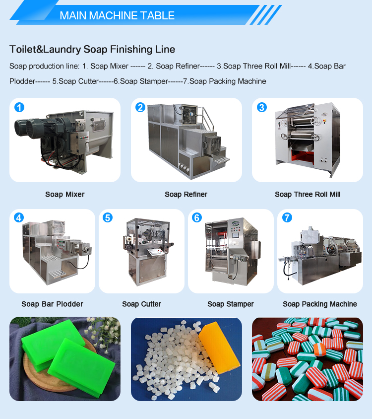 Other Chemical Equipment LIMAC Automatic Production Line Toilet Bar Soap Making Machine