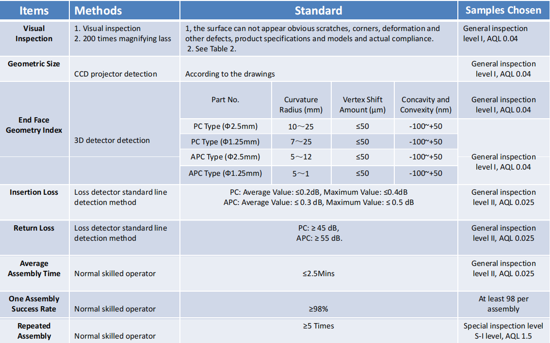 55mm/60mm Length Electronic Tablet FTTH Field Assembly Optical Fiber Optic SC UPC APC Fast Connector