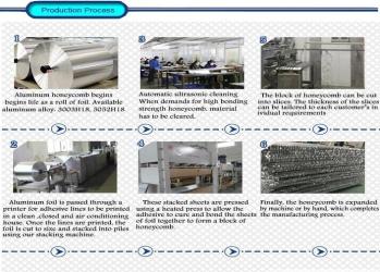 Hunan Huabond Technologies Co., Ltd