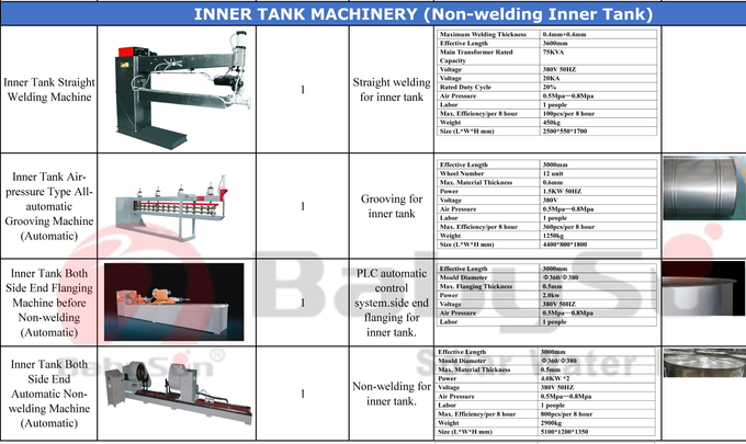 3000mm Tenon Bending Solar Water Heater Machinery 2