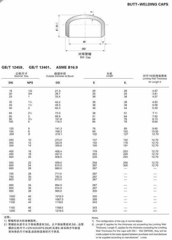 DN15-1200 SCHS10-SCH80 Alloy B-2 / UNS N10665 / W.Nr. 2.4617 Butt Welding BW Cap for Chemical Production Facilities
