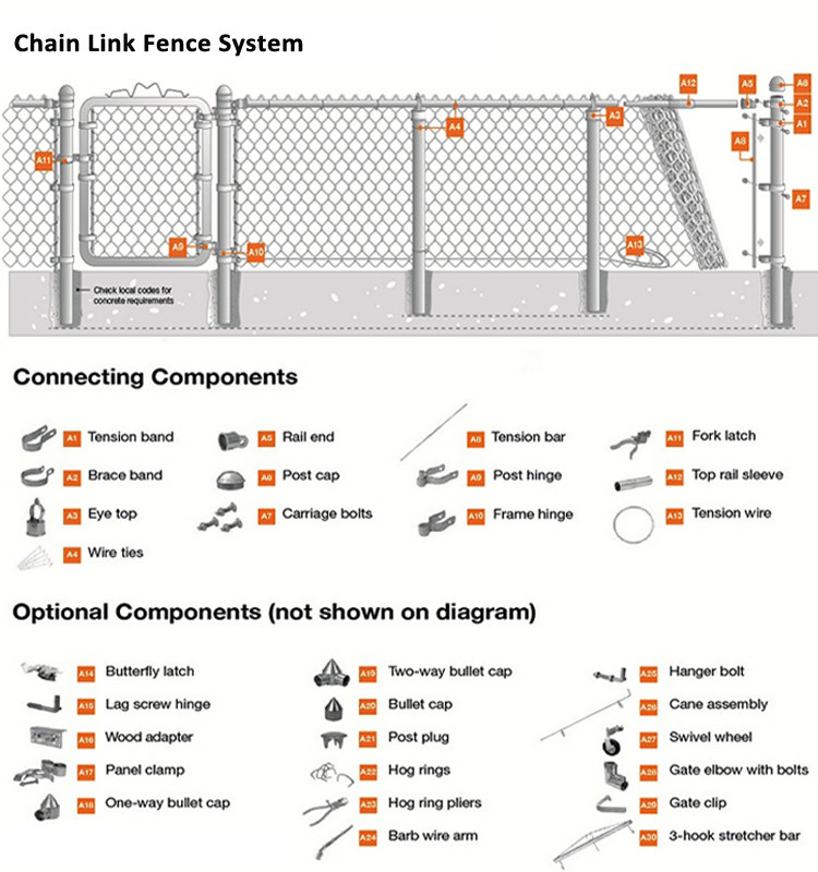 6ft High Chain Link Fence , CE Green Steel Razor Wire Fence