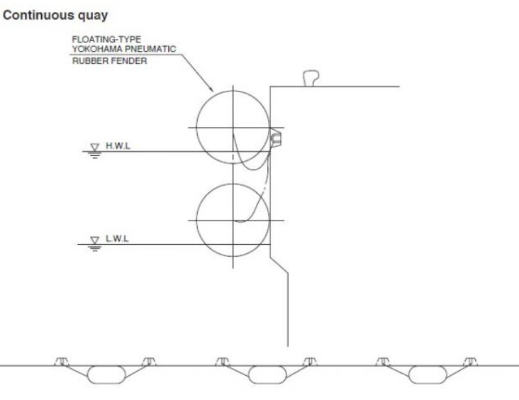 0.08mpa Ship Rubber Fender Docking 2500 X 5000mm Yokohama Pneumatic Rubber Fender